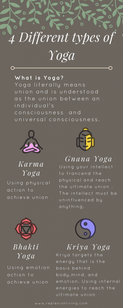 4 Different types of Yoga – Replenish Yoga & Wellness | International ...