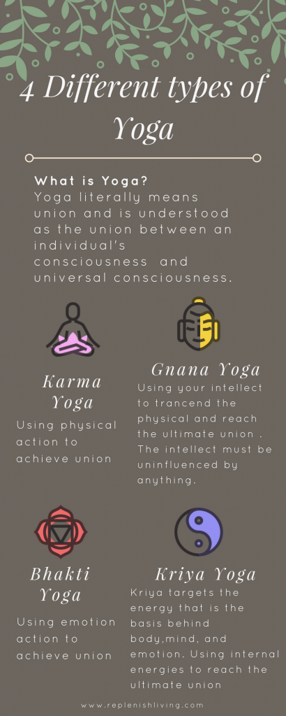 4 Different Types Of Yoga – Replenish Yoga & Wellness 